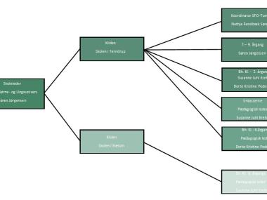 Ledelsesdiagram